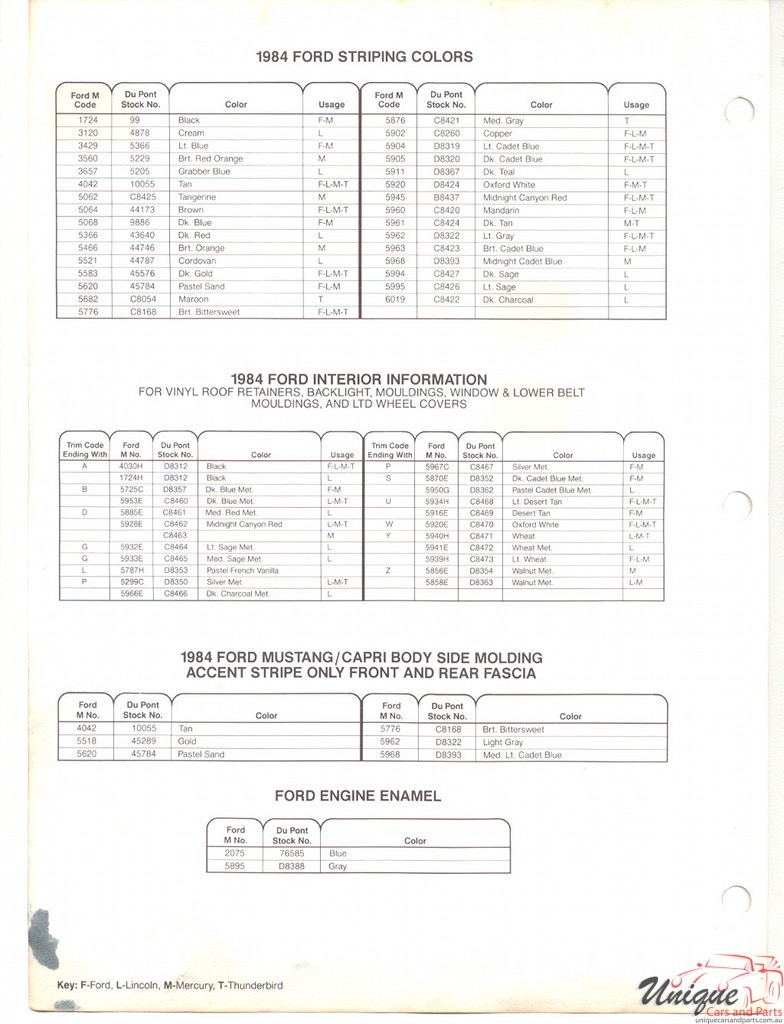 1984 Ford Paint Charts DuPont 4